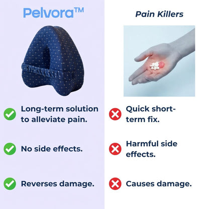 Pelvora™️ Alignment Pillow